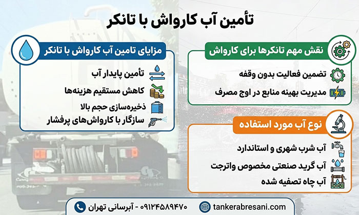 راهنمای خرید و سفارش تامین آب برای کارواش ها